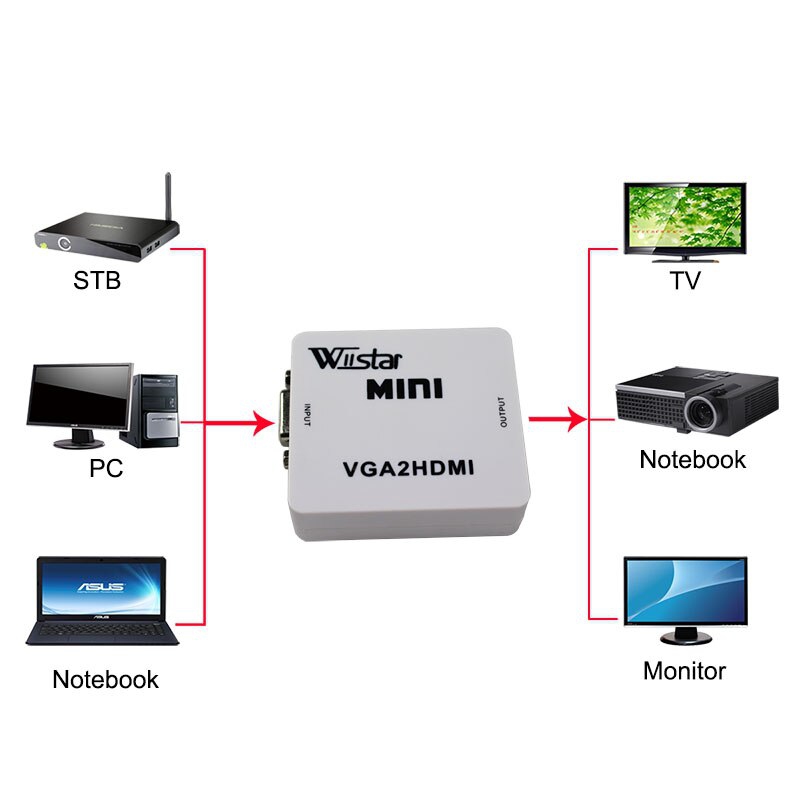 Konvertor převodník z VGA na HDMI + dárek Mini stylus pro kapacitní displeje zdarma