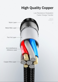USB kabel oplétaný nylon Lightning pro iPhone