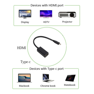 USB-C na HDMI adaptér redukce