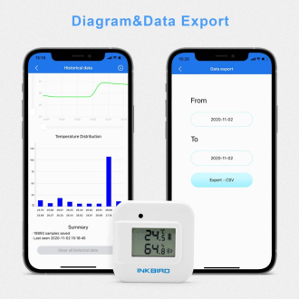 Inkbird IBS-TH2 Plus Bluetooth monitor teploty a vlhkosti