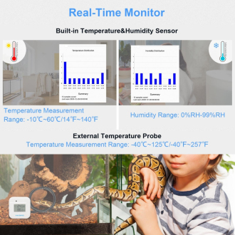 Inkbird IBS-TH2 Plus Bluetooth monitor teploty a vlhkosti