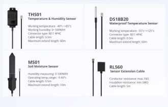 Sonoff TH Elite WiFi termostatický modul THR316D