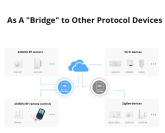 Převodník signálu Sonoff RF Bridge R2