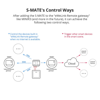 Sonoff Mini R3