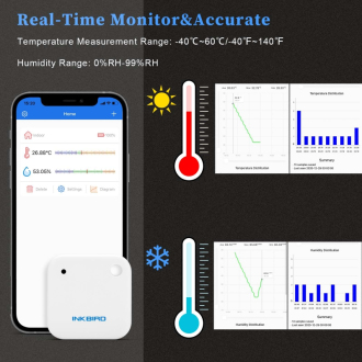 Inkbird IBS-TH2 bezdrátový Bluetooth monitor teploty