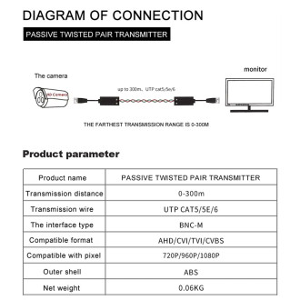Video balun pasivní převodník koaxiálního kabelu BNC/UTP