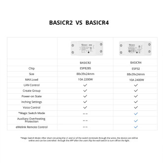 Sonoff Basic R4 WiFi ovládání přes aplikaci spínač/vypínač