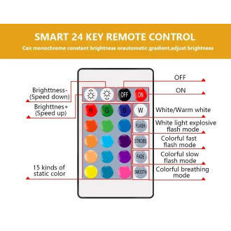 6W E14 RGB LED Žárovka 16 Barev - Dálkové ovládání